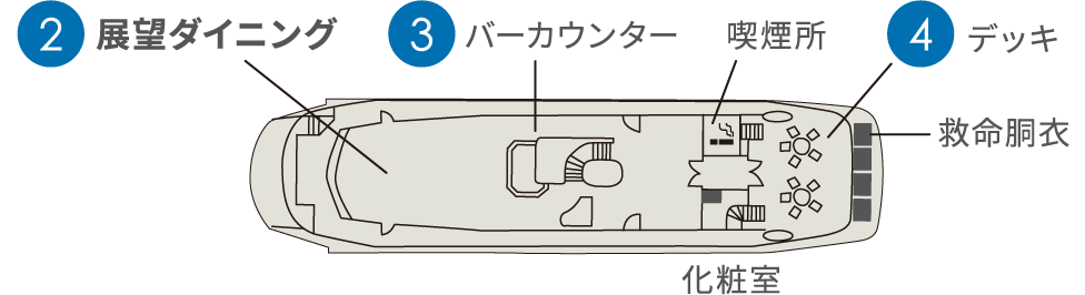 プロムナード・デッキ 2階